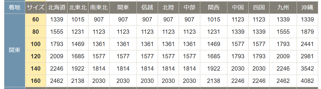 日本国内运费